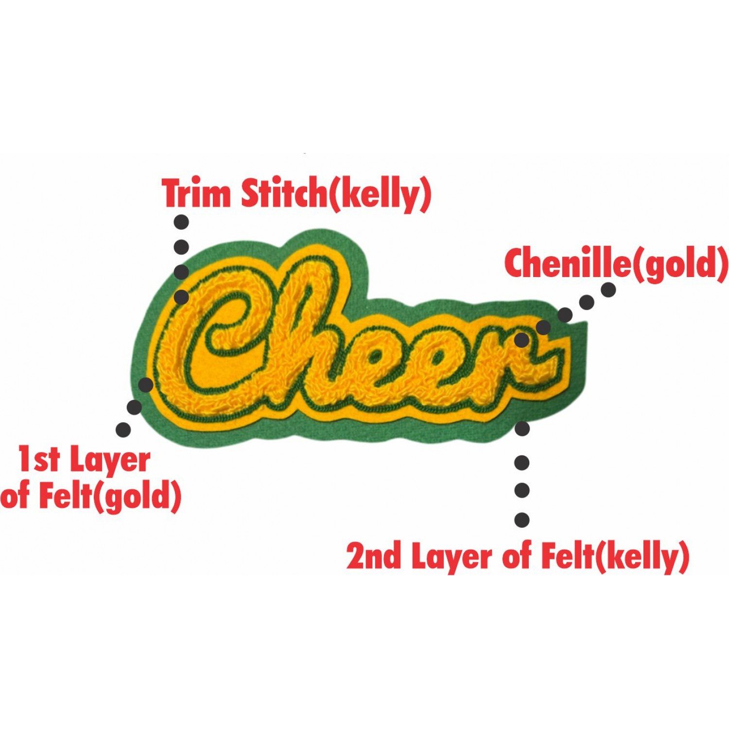 Cheer Script