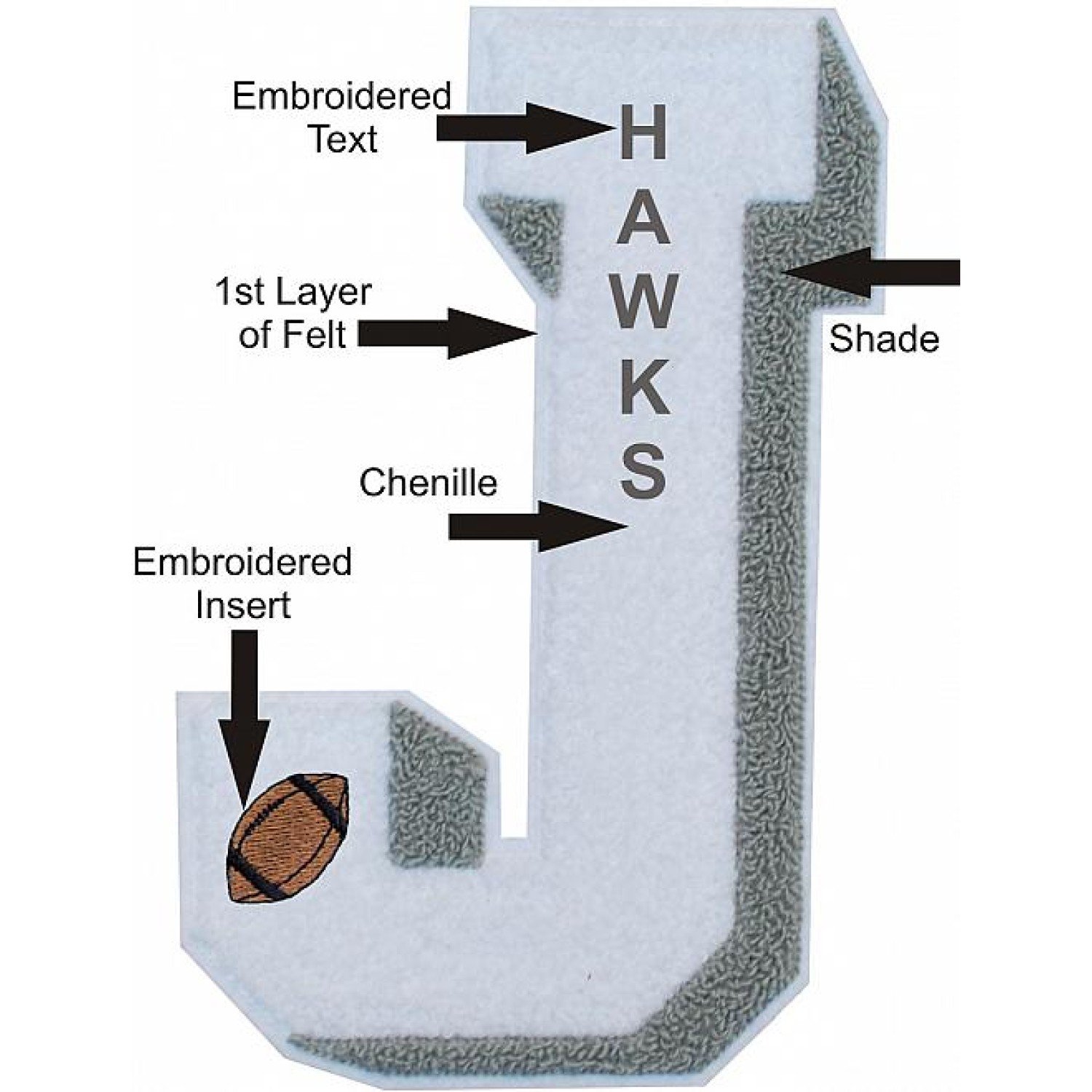 Three Dimensional (3D)